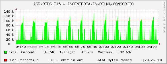 ASR-REDG_T15 - INGENIERIA-IN-REUNA-CONSORCIO