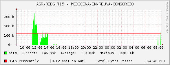 ASR-REDG_T15 - MEDICINA-IN-REUNA-CONSORCIO