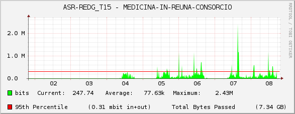 ASR-REDG_T15 - MEDICINA-IN-REUNA-CONSORCIO