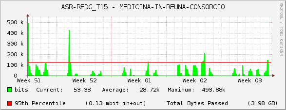 ASR-REDG_T15 - MEDICINA-IN-REUNA-CONSORCIO