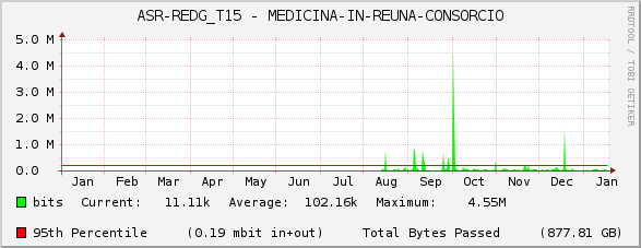 ASR-REDG_T15 - MEDICINA-IN-REUNA-CONSORCIO