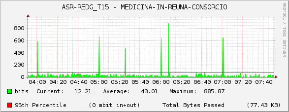 ASR-REDG_T15 - MEDICINA-IN-REUNA-CONSORCIO