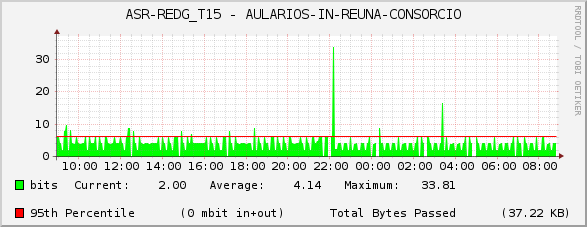 ASR-REDG_T15 - AULARIOS-IN-REUNA-CONSORCIO