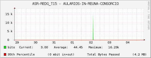 ASR-REDG_T15 - AULARIOS-IN-REUNA-CONSORCIO