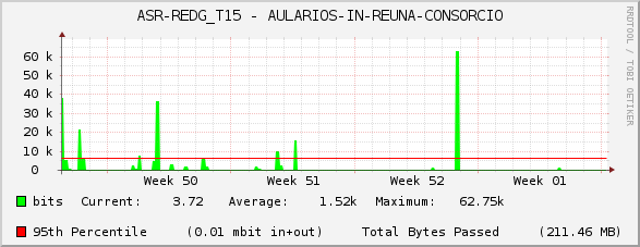 ASR-REDG_T15 - AULARIOS-IN-REUNA-CONSORCIO