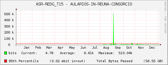 ASR-REDG_T15 - AULARIOS-IN-REUNA-CONSORCIO