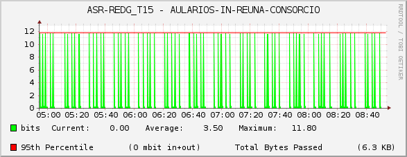 ASR-REDG_T15 - AULARIOS-IN-REUNA-CONSORCIO