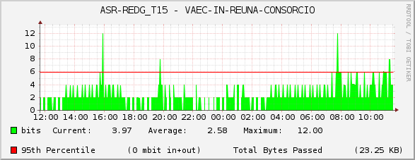 ASR-REDG_T15 - VAEC-IN-REUNA-CONSORCIO