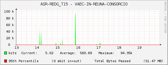 ASR-REDG_T15 - VAEC-IN-REUNA-CONSORCIO