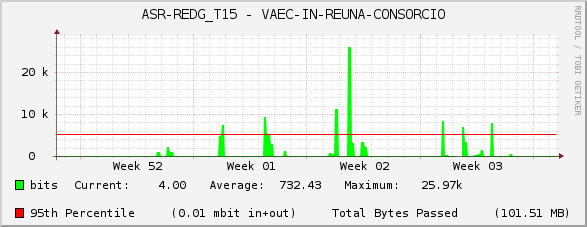 ASR-REDG_T15 - VAEC-IN-REUNA-CONSORCIO