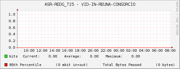 ASR-REDG_T15 - VID-IN-REUNA-CONSORCIO