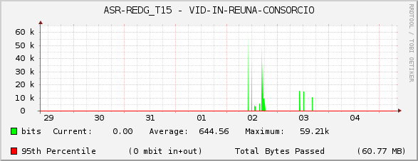 ASR-REDG_T15 - VID-IN-REUNA-CONSORCIO