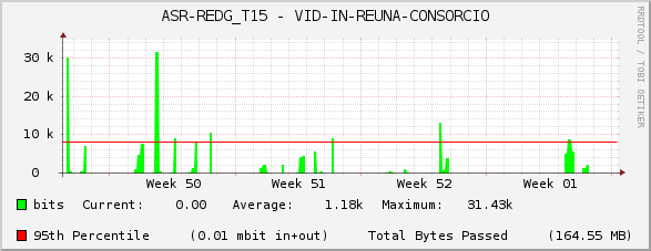 ASR-REDG_T15 - VID-IN-REUNA-CONSORCIO