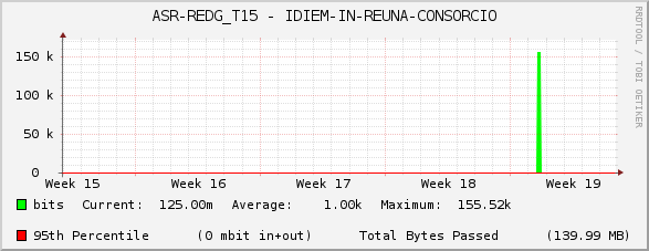 ASR-REDG_T15 - IDIEM-IN-REUNA-CONSORCIO
