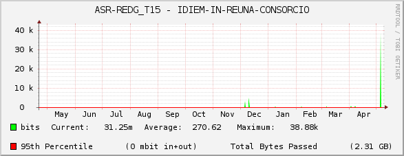 ASR-REDG_T15 - IDIEM-IN-REUNA-CONSORCIO