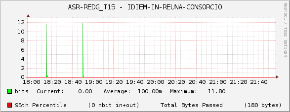 ASR-REDG_T15 - IDIEM-IN-REUNA-CONSORCIO
