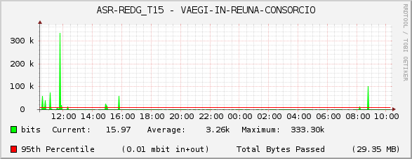 ASR-REDG_T15 - VAEGI-IN-REUNA-CONSORCIO