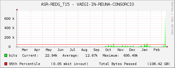 ASR-REDG_T15 - VAEGI-IN-REUNA-CONSORCIO