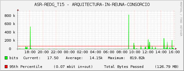 ASR-REDG_T15 - ARQUITECTURA-IN-REUNA-CONSORCIO