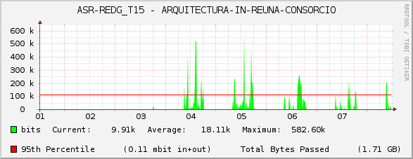 ASR-REDG_T15 - ARQUITECTURA-IN-REUNA-CONSORCIO
