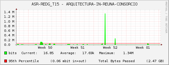 ASR-REDG_T15 - ARQUITECTURA-IN-REUNA-CONSORCIO