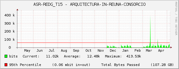 ASR-REDG_T15 - ARQUITECTURA-IN-REUNA-CONSORCIO