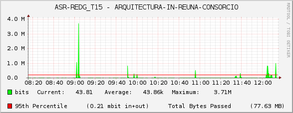 ASR-REDG_T15 - ARQUITECTURA-IN-REUNA-CONSORCIO