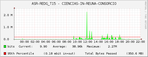 ASR-REDG_T15 - CIENCIAS-IN-REUNA-CONSORCIO