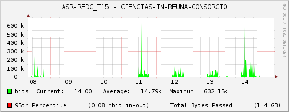 ASR-REDG_T15 - CIENCIAS-IN-REUNA-CONSORCIO