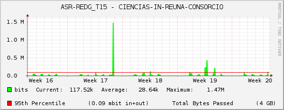 ASR-REDG_T15 - CIENCIAS-IN-REUNA-CONSORCIO