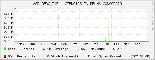 ASR-REDG_T15 - CIENCIAS-IN-REUNA-CONSORCIO