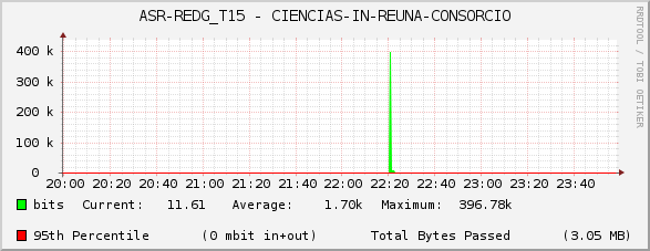 ASR-REDG_T15 - CIENCIAS-IN-REUNA-CONSORCIO