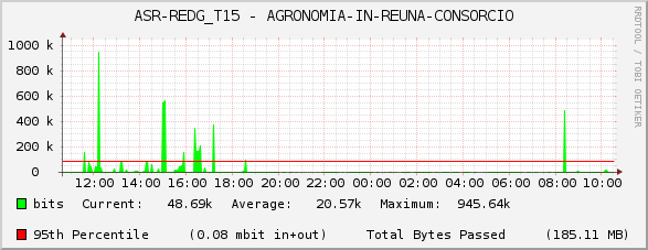 ASR-REDG_T15 - AGRONOMIA-IN-REUNA-CONSORCIO
