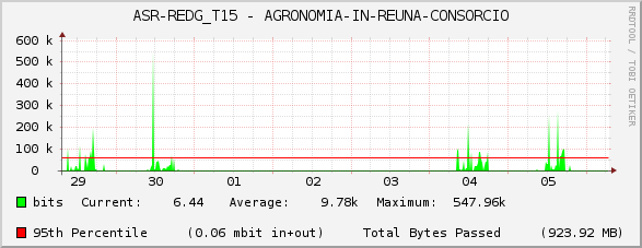 ASR-REDG_T15 - AGRONOMIA-IN-REUNA-CONSORCIO