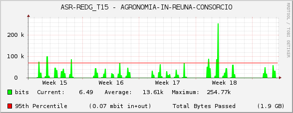 ASR-REDG_T15 - AGRONOMIA-IN-REUNA-CONSORCIO