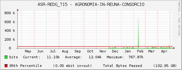 ASR-REDG_T15 - AGRONOMIA-IN-REUNA-CONSORCIO