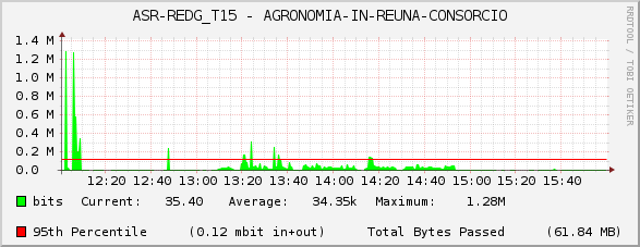 ASR-REDG_T15 - AGRONOMIA-IN-REUNA-CONSORCIO