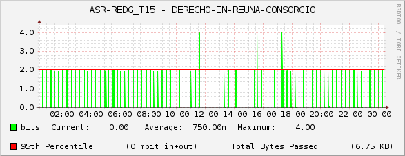 ASR-REDG_T15 - DERECHO-IN-REUNA-CONSORCIO