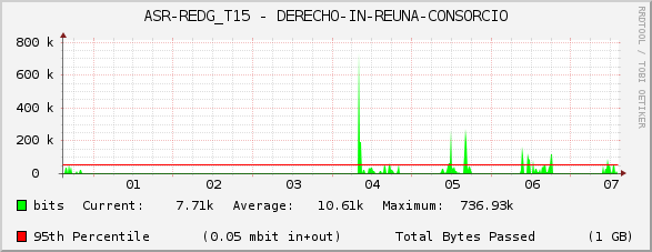 ASR-REDG_T15 - DERECHO-IN-REUNA-CONSORCIO