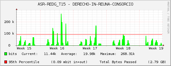 ASR-REDG_T15 - DERECHO-IN-REUNA-CONSORCIO