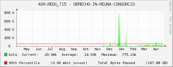 ASR-REDG_T15 - DERECHO-IN-REUNA-CONSORCIO