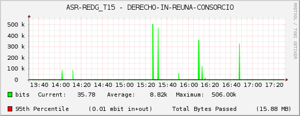 ASR-REDG_T15 - DERECHO-IN-REUNA-CONSORCIO