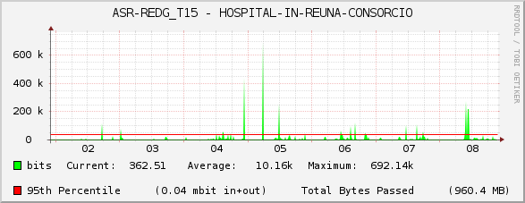 ASR-REDG_T15 - HOSPITAL-IN-REUNA-CONSORCIO