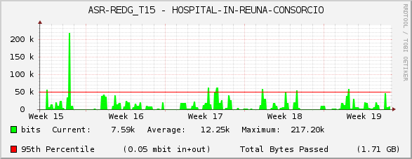 ASR-REDG_T15 - HOSPITAL-IN-REUNA-CONSORCIO