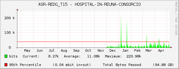 ASR-REDG_T15 - HOSPITAL-IN-REUNA-CONSORCIO