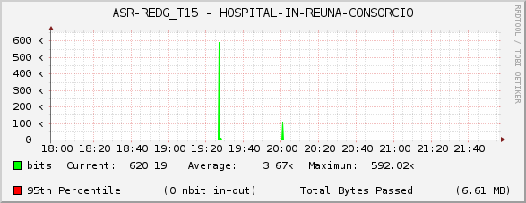 ASR-REDG_T15 - HOSPITAL-IN-REUNA-CONSORCIO