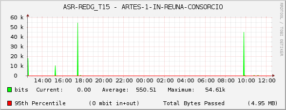 ASR-REDG_T15 - ARTES-1-IN-REUNA-CONSORCIO