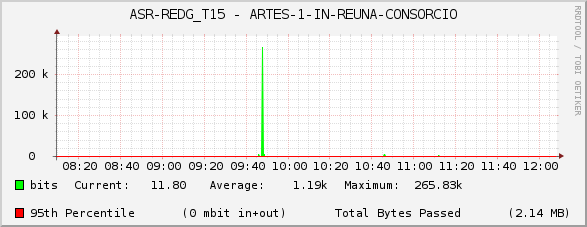 ASR-REDG_T15 - ARTES-1-IN-REUNA-CONSORCIO