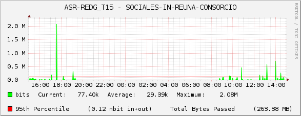ASR-REDG_T15 - SOCIALES-IN-REUNA-CONSORCIO