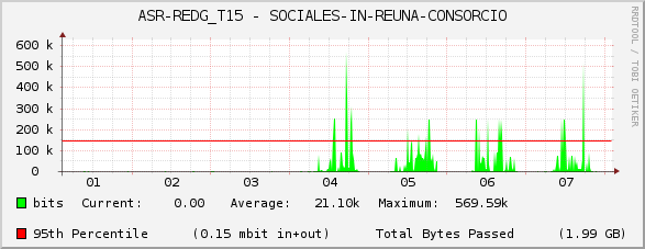 ASR-REDG_T15 - SOCIALES-IN-REUNA-CONSORCIO